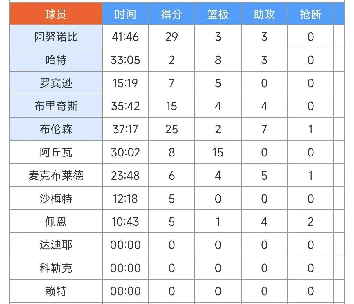 巴黎关键时刻救险，勇士力保胜局拿下系列赛